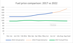 fuel prices in kenya
